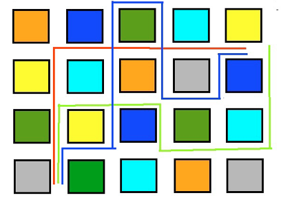 Fig. 1. Sostenibilità inconsapevole e magia dell'ordinario: varietà di percorsi in un quartiere romano del primo '900 (fonte: elaborazione dell'autore).