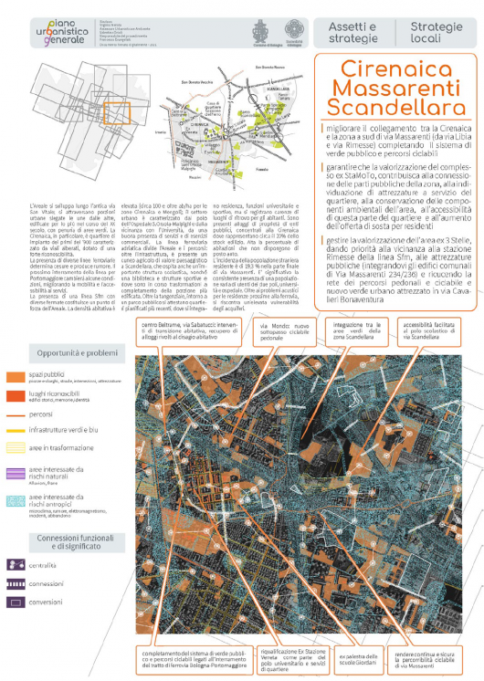 Fig. 3. Strategia locale per l'Areale Cirenaica Massarenti Scandellara (fonte: Comune di Bologna 2021).